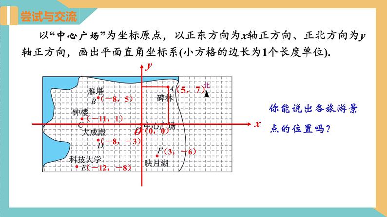 5.2 平面直角坐标系(第3课时)(同步课件)-2023-2024学年八年级数学上册同步精品课堂(苏科版)第7页