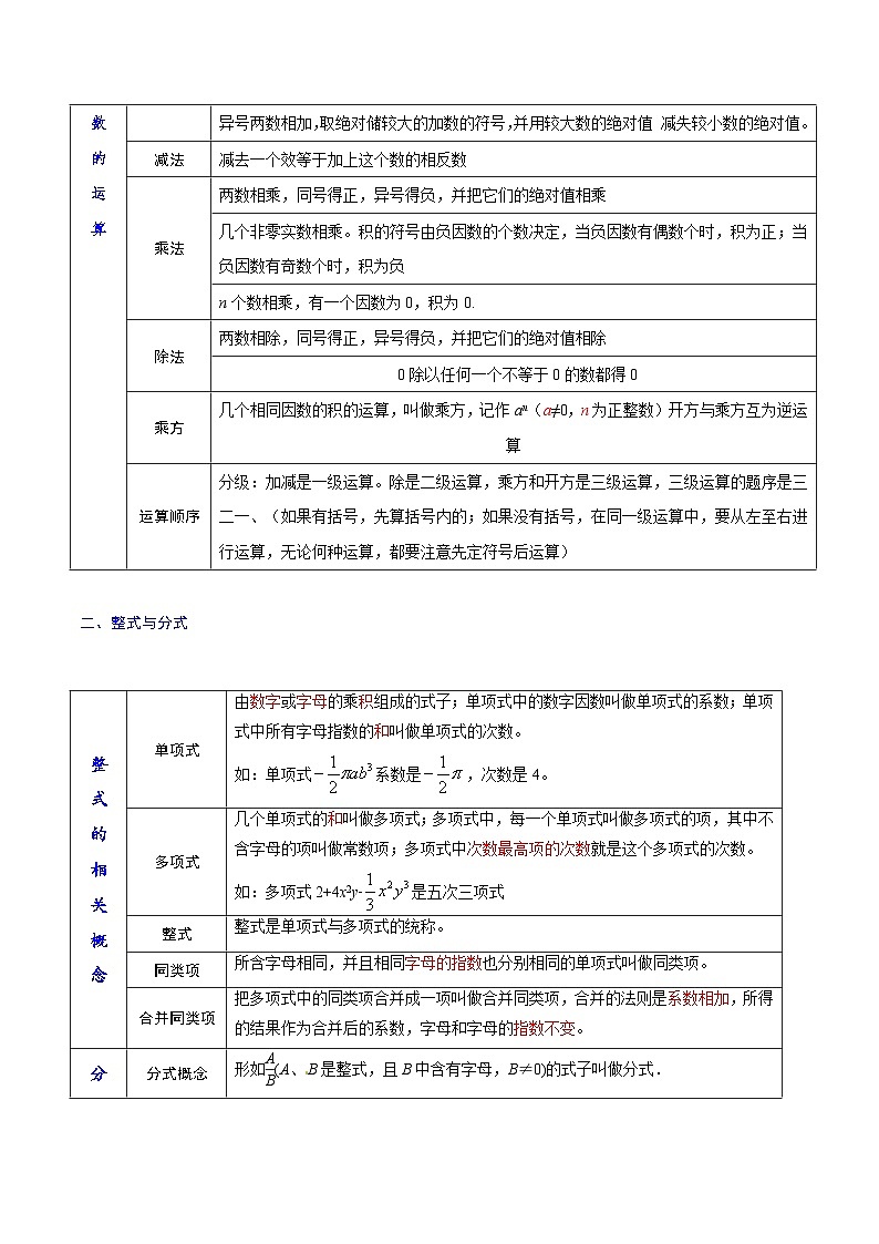 考点01 数与式-【口袋书】2022年中考数学必背知识手册第3页