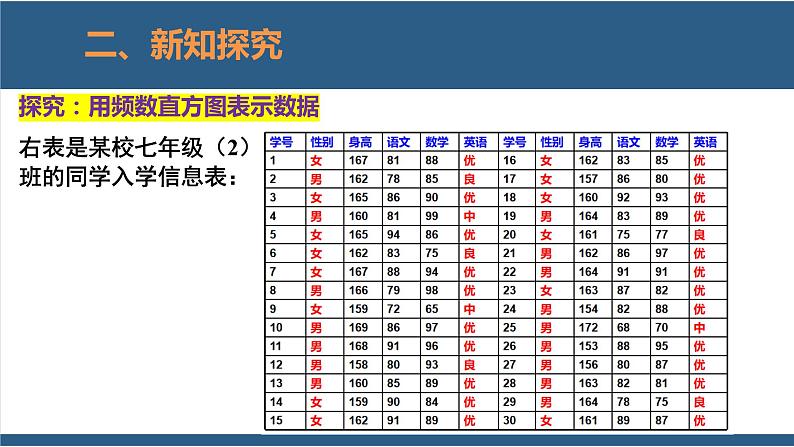 6.3 数据的表示第2课时-【高效课堂】2024-2025学年七年级数学上册同步精品课堂课件(北师大版)第6页