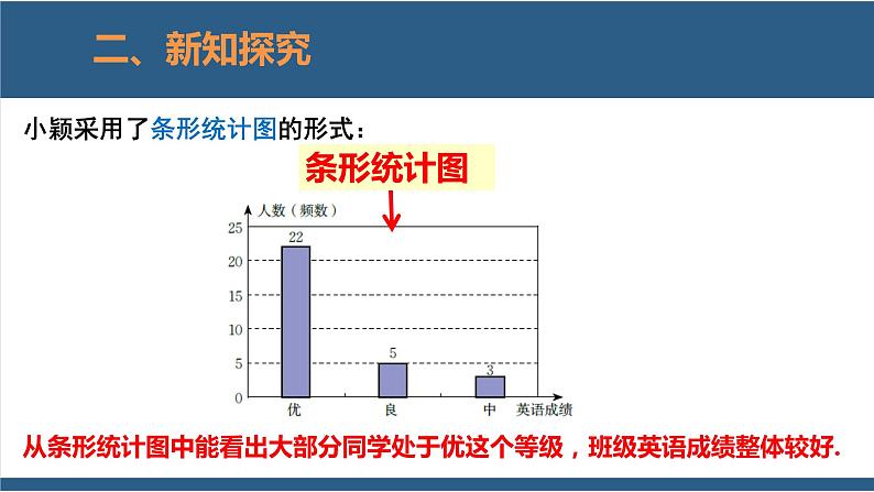 6.3 数据的表示第2课时-【高效课堂】2024-2025学年七年级数学上册同步精品课堂课件(北师大版)第8页