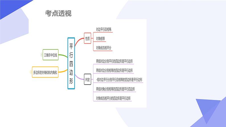 专题05 平行四边形(考点串讲)-2023-2024学年八年级数学下学期期末考点大串讲(北师大版)课件PPT第3页