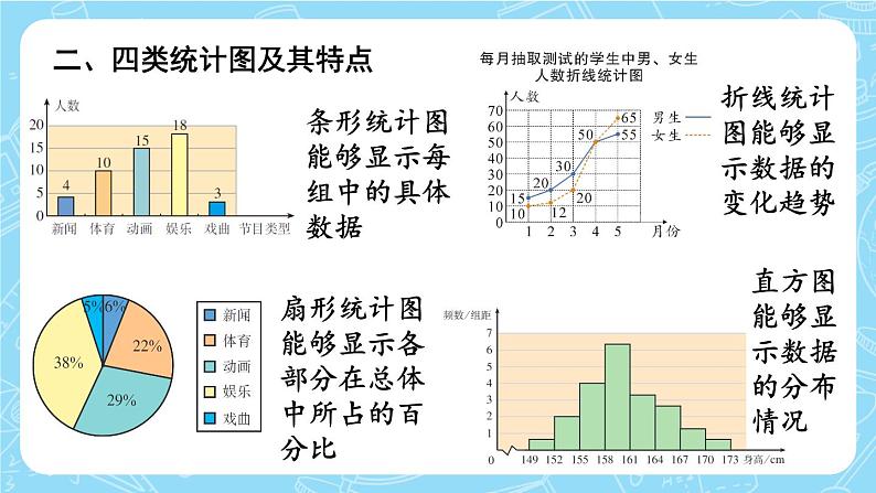最新人教版七下数学 第十章 数据的收集、整理与描述 本章复习(课件)04