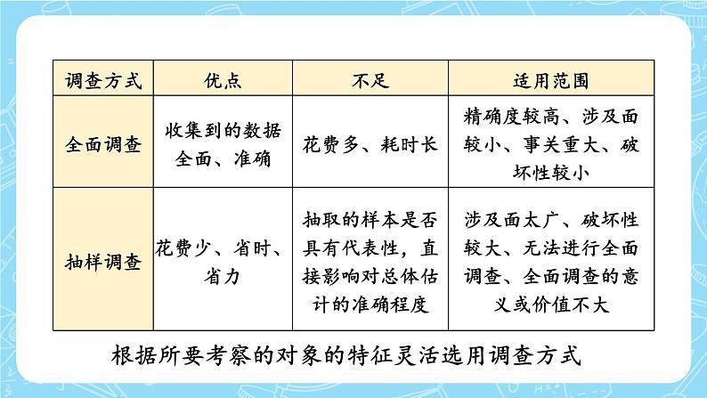 最新人教版七下数学 第十章 数据的收集、整理与描述 本章复习(课件)07