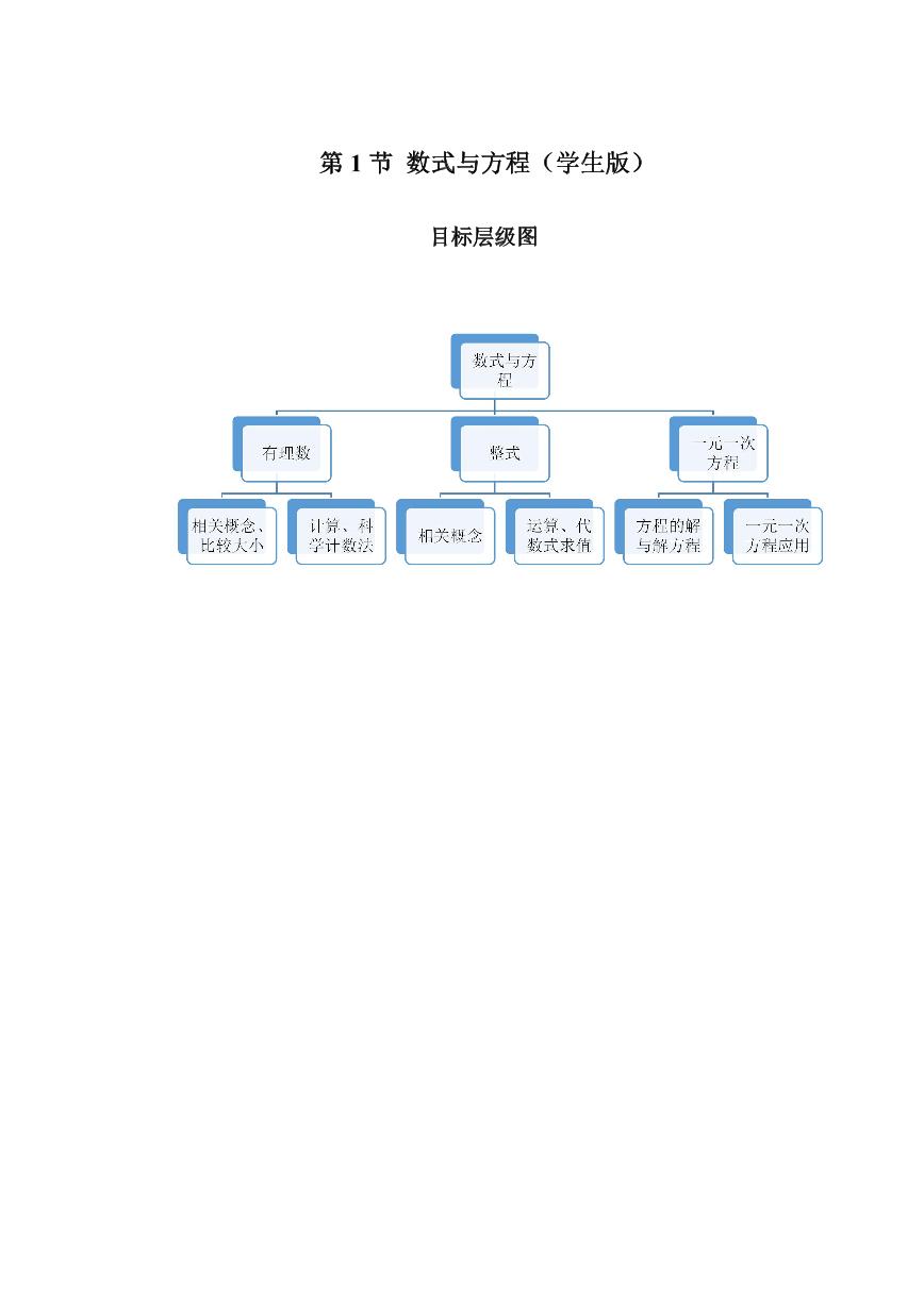 2023-2024学年北师版七年级数学成都地区寒假专题作业 第1节 数式与方程复习（含答案）