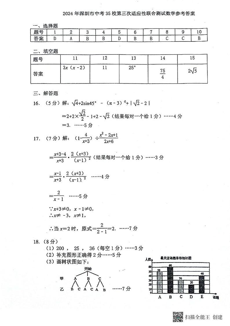 2024年6月深圳市龙岗区35校初三第三次联考数学答案第1页