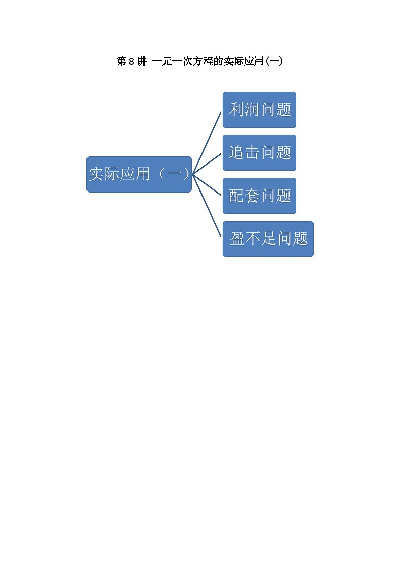 七年級數(shù)學(xué)暑期精品講義第8講.一元一次方程的應(yīng)用(一)--基礎(chǔ)班(學(xué)生版+解析)第1頁