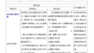 鲁教版 (五四制)七年级下册2 频率的稳定性教学设计及反思