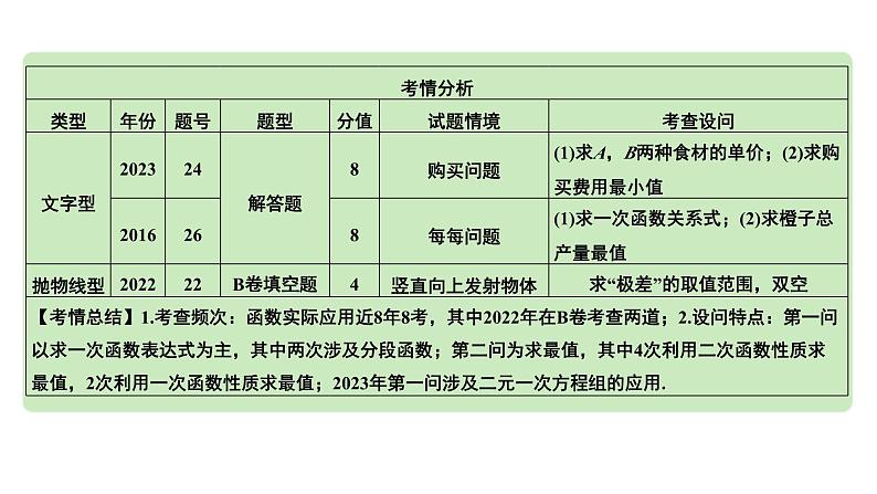 2024成都中考数学第一轮专题复习之第三章 微专题 函数的实际应用 教学课件04