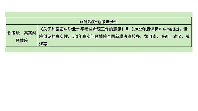 2024成都中考数学第一轮专题复习之第三章 微专题 函数的实际应用 教学课件05