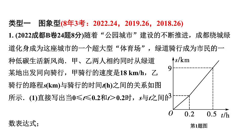 2024成都中考数学第一轮专题复习之第三章 微专题 函数的实际应用 教学课件06