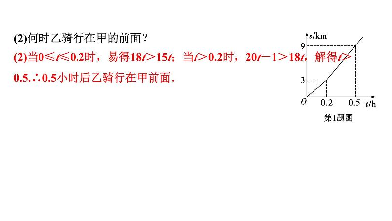 2024成都中考数学第一轮专题复习之第三章 微专题 函数的实际应用 教学课件08