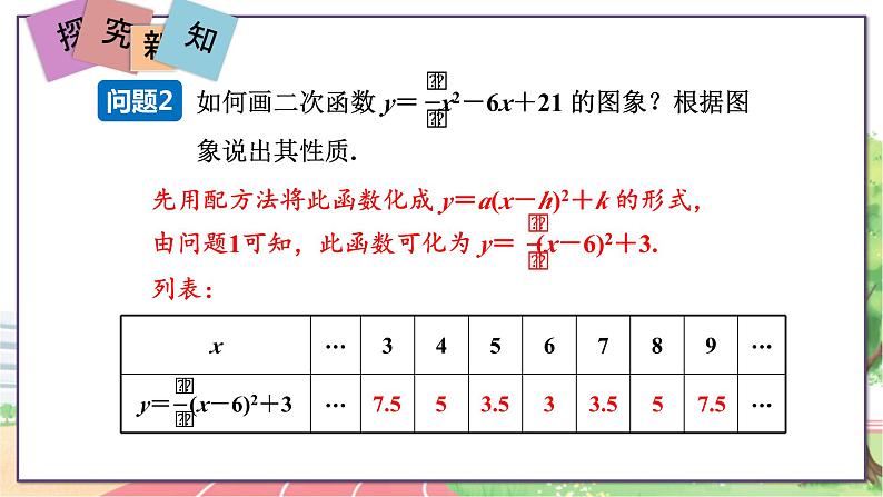 第5课时 二次函数y=ax2+bx+c的图象和性质第6页