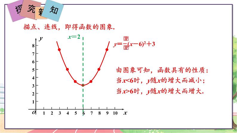 第5课时 二次函数y=ax2+bx+c的图象和性质第7页