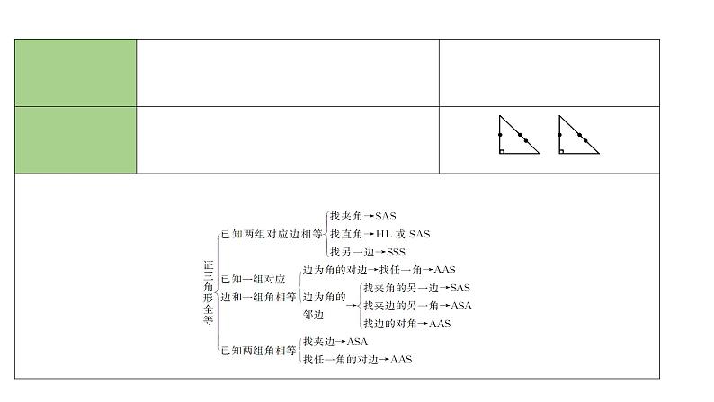 2024海南中考数学二轮重点专题研究 第18课时 全等三角形(课件)07