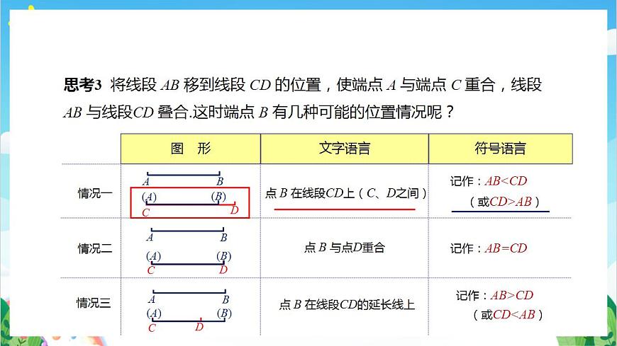 滬教版數(shù)學(xué)六年級下冊7.1《線段的大小的比較》（教學(xué)課件）第5頁