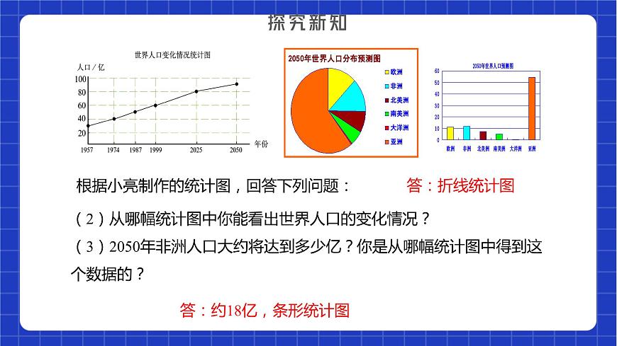 蘇科版數(shù)學(xué)八年級(jí)下冊(cè)7.2《統(tǒng)計(jì)圖的選用》（課件）第7頁(yè)