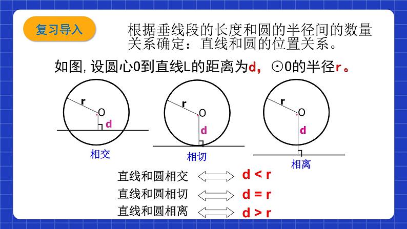 沪教版九年级数学下册27.5《圆与圆的位置关系》(第2课时)课件第4页