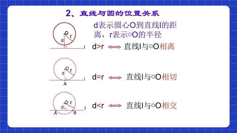 沪教版九年级数学下册27.5《圆与圆的位置关系》(第3课时)课件第4页