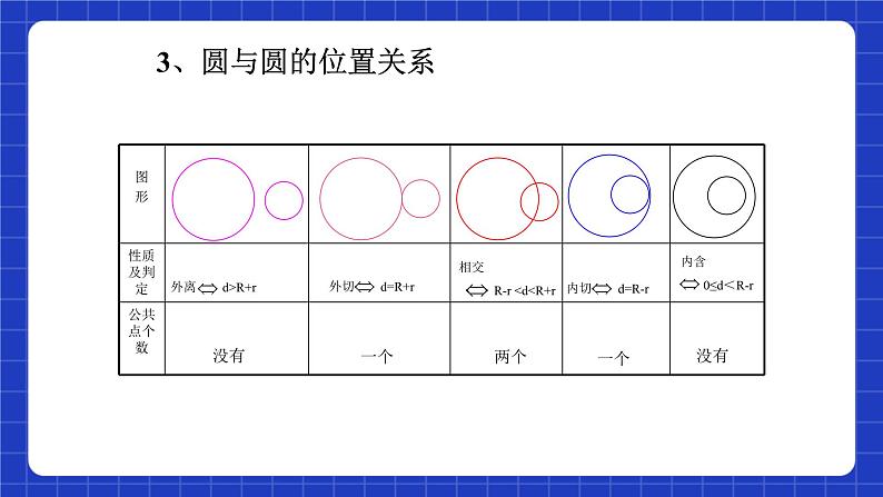 沪教版九年级数学下册27.5《圆与圆的位置关系》(第3课时)课件第5页