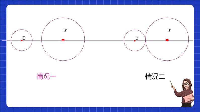 沪教版九年级数学下册27.5《圆与圆的位置关系》(第1课时)课件第3页