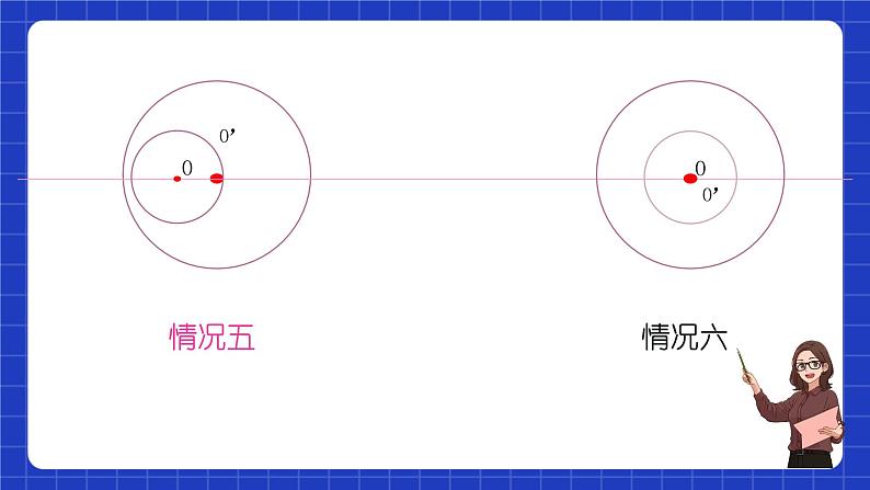 沪教版九年级数学下册27.5《圆与圆的位置关系》(第1课时)课件第5页