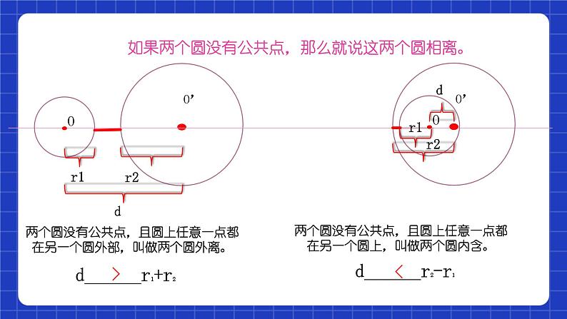 沪教版九年级数学下册27.5《圆与圆的位置关系》(第1课时)课件第6页