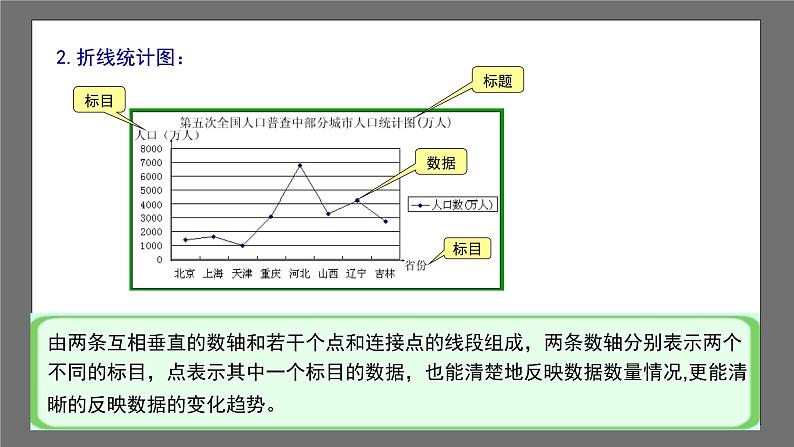 浙教版数学七年级下册6.2《条形统计图和折线统计图》课件+分层练习(含答案)05