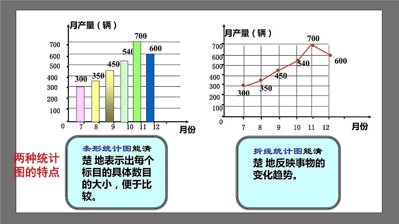 浙教版数学七年级下册6.2《条形统计图和折线统计图》课件+分层练习(含答案)06