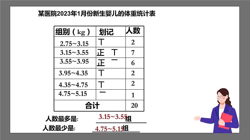 浙教版數(shù)學(xué)七年級下冊6.4《頻數(shù)與頻率》(課件)第5頁