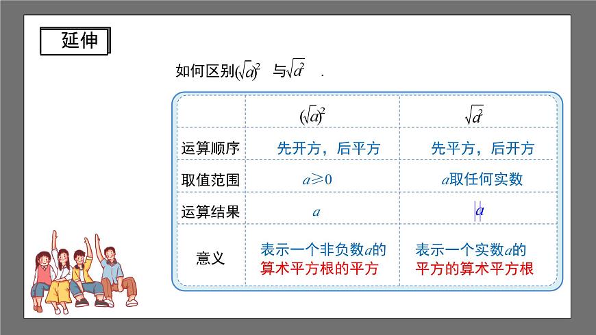 滬科版數(shù)學(xué)八年級(jí)下冊(cè)16.1《二次根式 》（第2課時(shí)）課件第8頁
