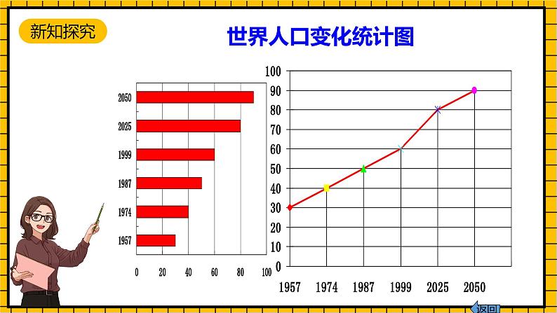 鲁教版数学六年级下册8.4 .1《统计图的选择(1)》 课件06