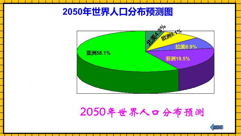 鲁教版数学六年级下册8.4 .1《统计图的选择(1)》 课件07