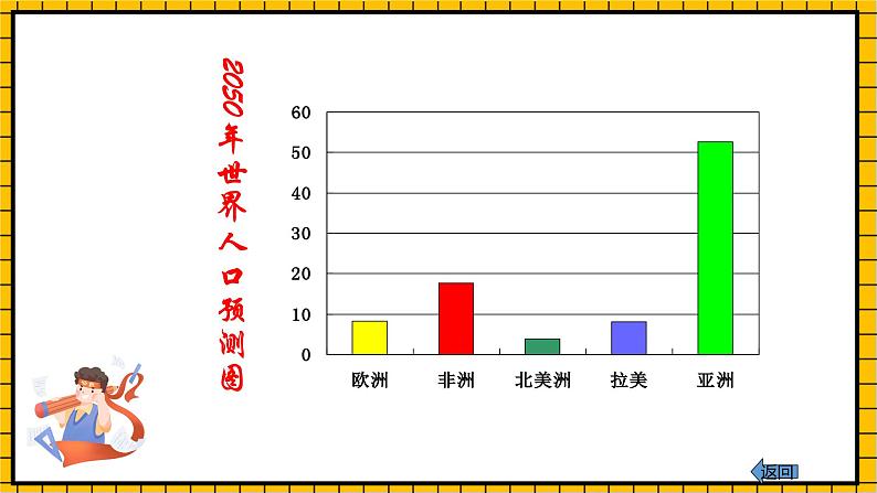 鲁教版数学六年级下册8.4 .1《统计图的选择(1)》 课件08