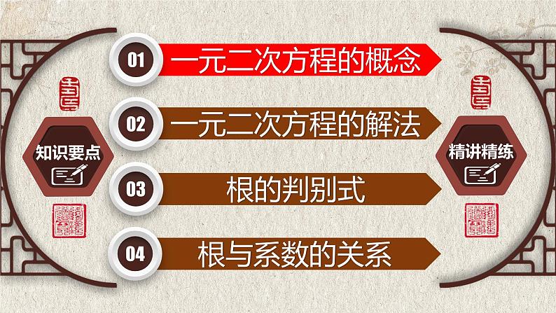 第21章 一元二次方程-章末复习课(基础版)课件第2页