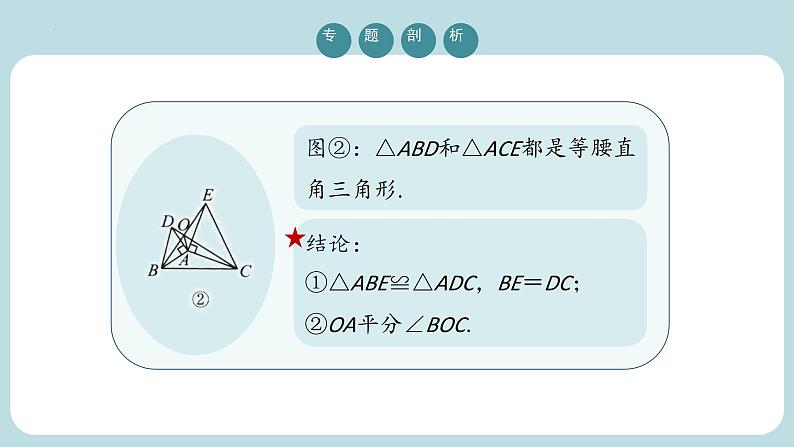 《旋转中常见的几何模型》课件第5页