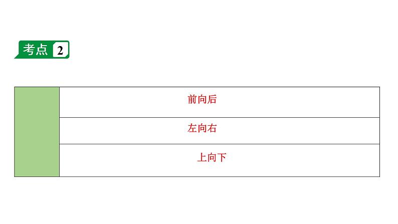 2024海南中考数学二轮重点专题研究 第28课时 视图与投影(课件)第5页