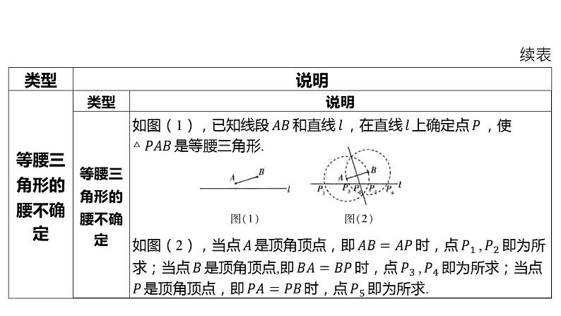 2024河南中考数学二轮复习微专题 特殊三角形中的分类讨论 课件第3页