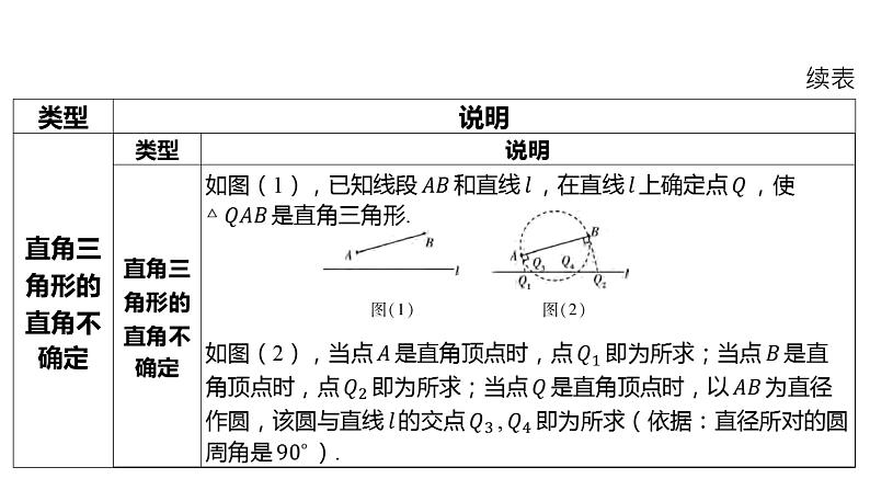2024河南中考数学二轮复习微专题 特殊三角形中的分类讨论 课件第4页