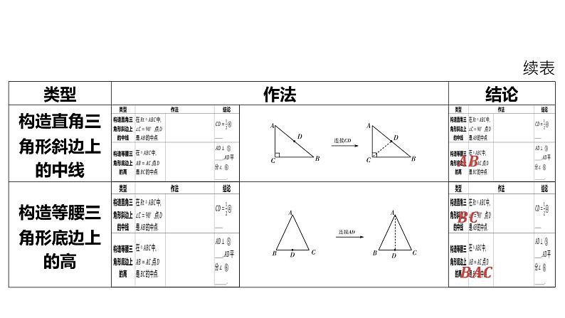 2024河南中考数学二轮复习微专题 中点问题 课件03