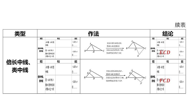 2024河南中考数学二轮复习微专题 中点问题 课件04