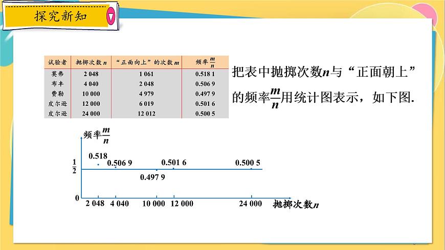 浙教數(shù)學(xué)九年級(jí)上冊(cè) 2.3 用頻率估計(jì)概率 PPT課件第5頁(yè)