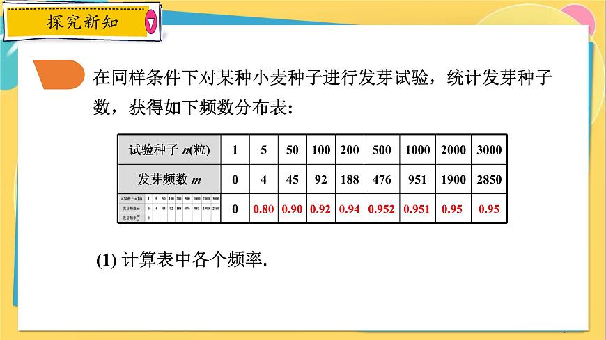 浙教數(shù)學(xué)九年級(jí)上冊(cè) 2.3 用頻率估計(jì)概率 PPT課件第8頁(yè)