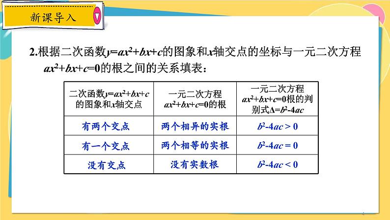浙教数学九年级上册 1.4.3 用函数的观点看一元二次方程 PPT课件第4页