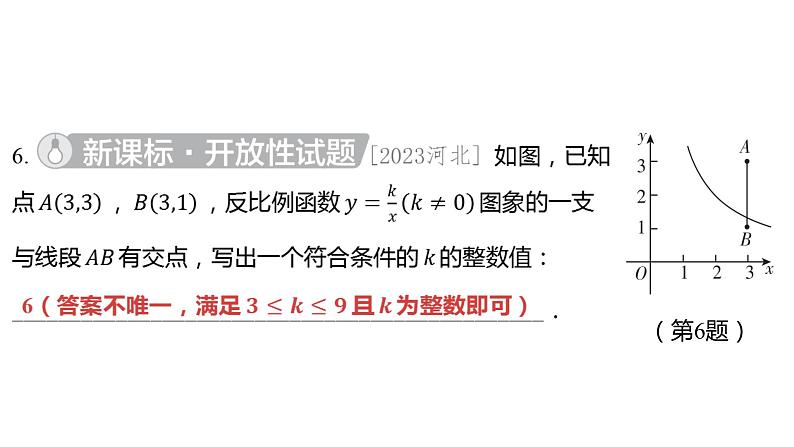 2024河南中考数学一轮知识点复习专题 反比例函数 课件05
