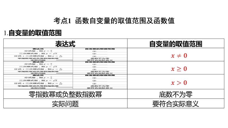 2024河南中考数学一轮知识点训练复习专题 函数及其图象 (课件)第2页