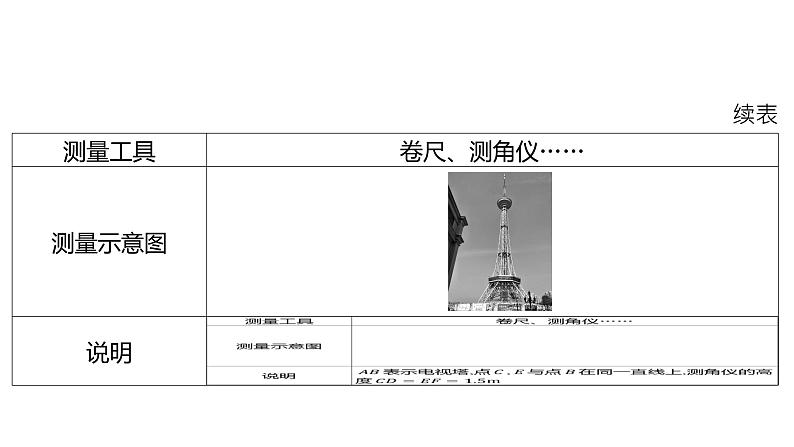 2024河南中考数学一轮知识点训练复习专题 锐角三角函数及其应用 (课件)第8页