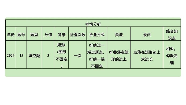 2024河南中考数学专题复习 微专题15 轴对称(含折叠)落点位置不确定产生的分类讨论 课件第3页