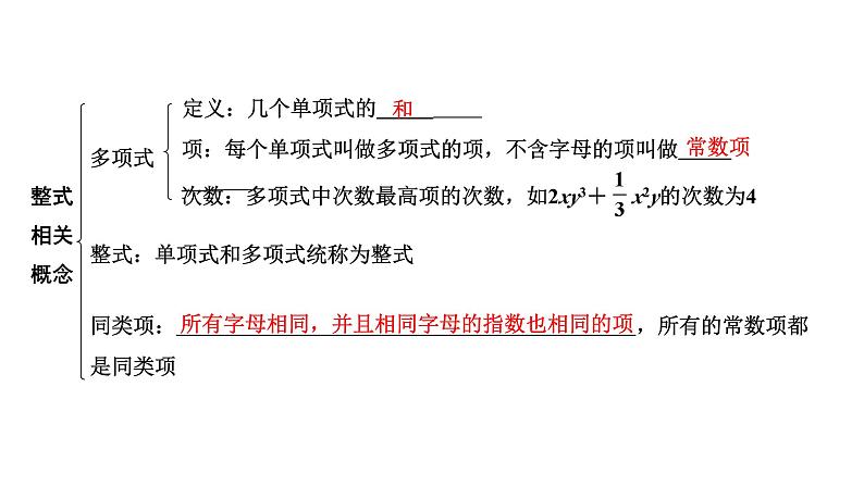 2024河南中考数学专题复习 整式 课件第5页