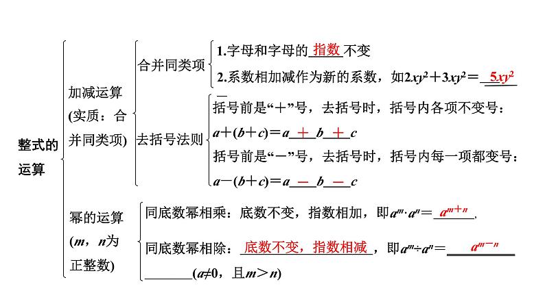 2024河南中考数学专题复习 整式 课件第6页