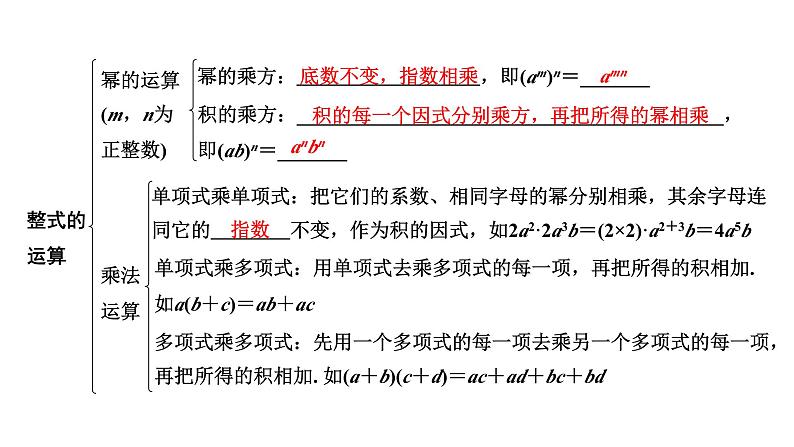 2024河南中考数学专题复习 整式 课件第7页